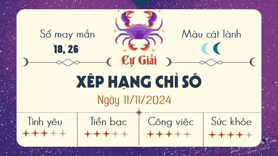 Tu vi hang ngay 11/11/2024 - Cu Giai