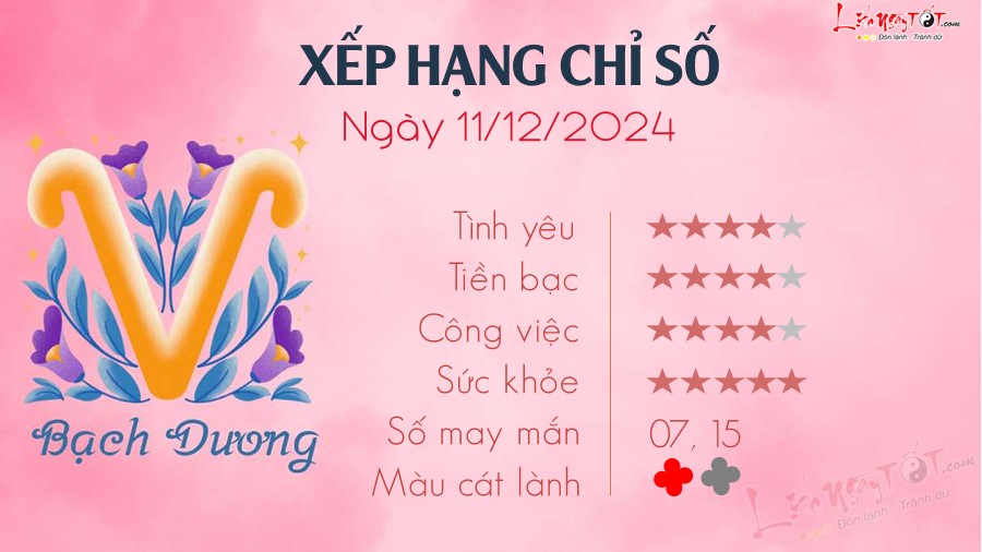 Tu vi hang ngay 11/12/2024 cua 12 cung hoang dao - Bach Duong