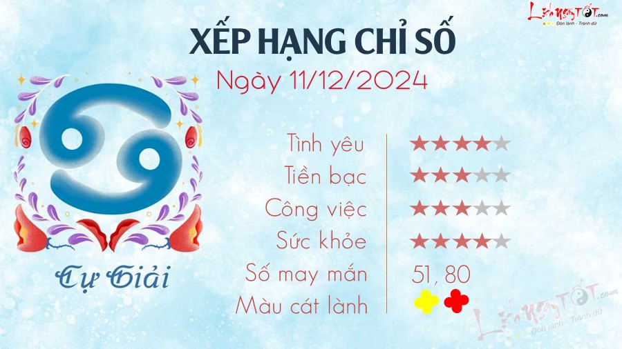 Tu vi hang ngay 11/12/2024 cua 12 cung hoang dao - Cu Giai