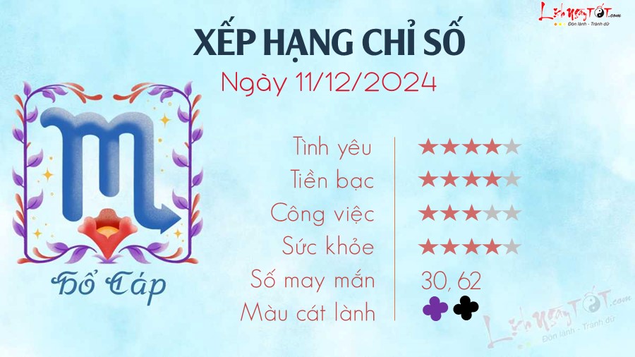 Tu vi hang ngay 11/12/2024 cua 12 cung hoang dao - Ho Cap