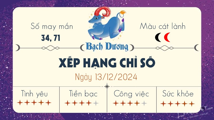 Tu vi hang ngay 13/12/2024 cua 12 cung hoang dao - Bach Duong