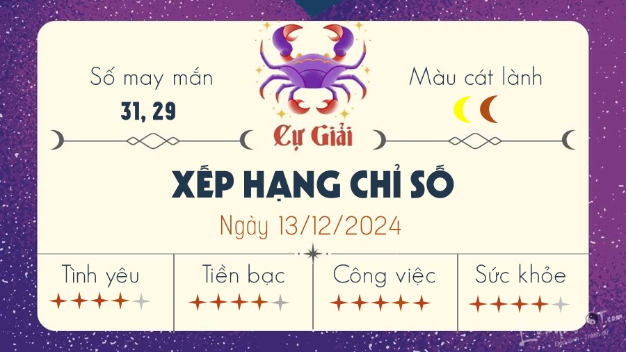Tu vi hang ngay 13/12/2024 cua 12 cung hoang dao - Cu Giai
