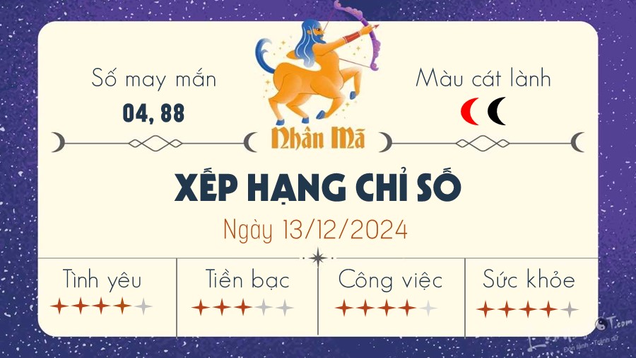 Tu vi hang ngay 13/12/2024 cua 12 cung hoang dao - Nhan Ma