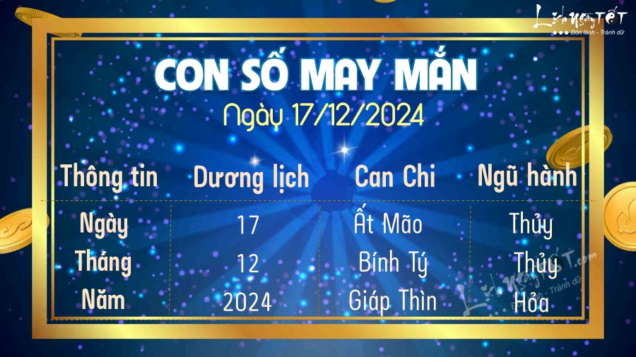 Con so may man hom nay 17/12/2024