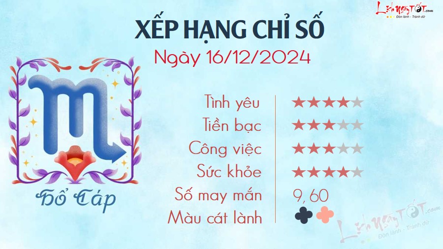 Tu vi hang ngay 16/12/2024 - Ho Cap