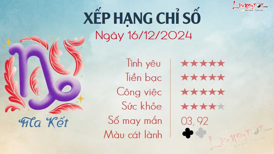 Tu vi hang ngay 16/12/2024 - Ma Ket