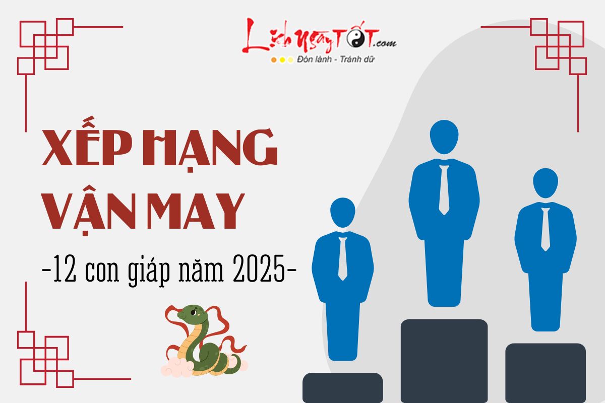 Bang xep hang van may cua 12 con giap nam 2025