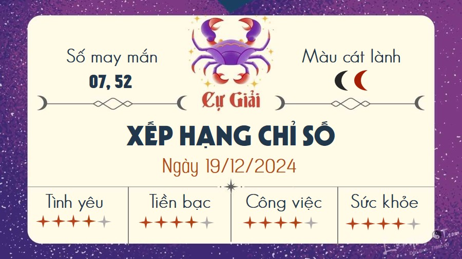 Tu vi hang ngay 19/12/2024 - Cu Giai