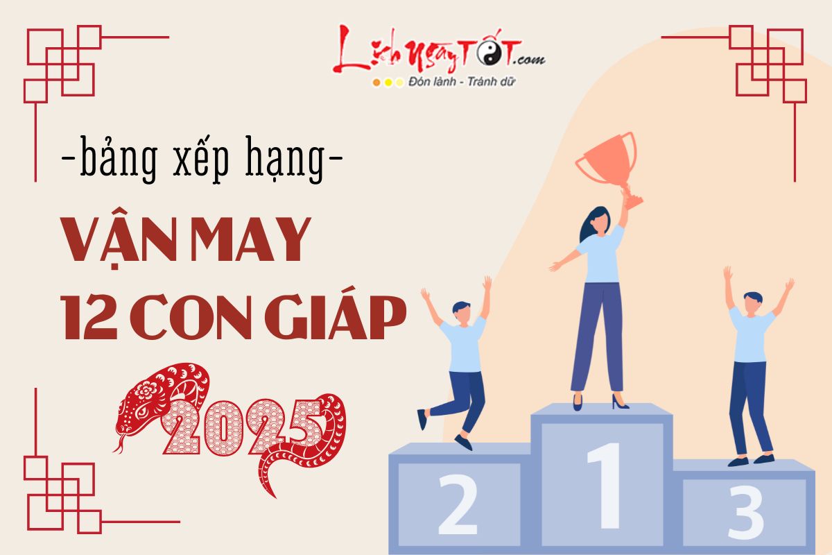 Xep hang van may cua 12 con giap nam 2025