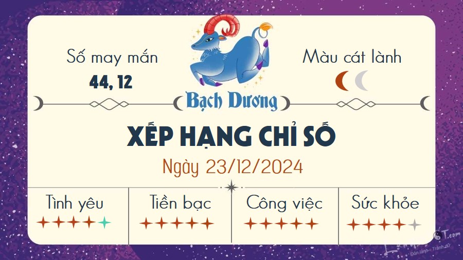 Tu vi hang ngay 23/12/2024 - Bach Duong