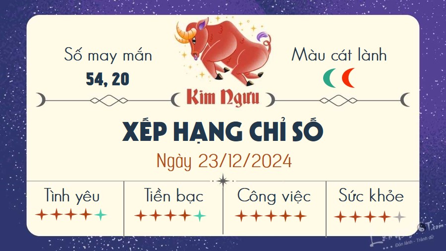 Tu vi hang ngay 23/12/2024 - Kim Nguu