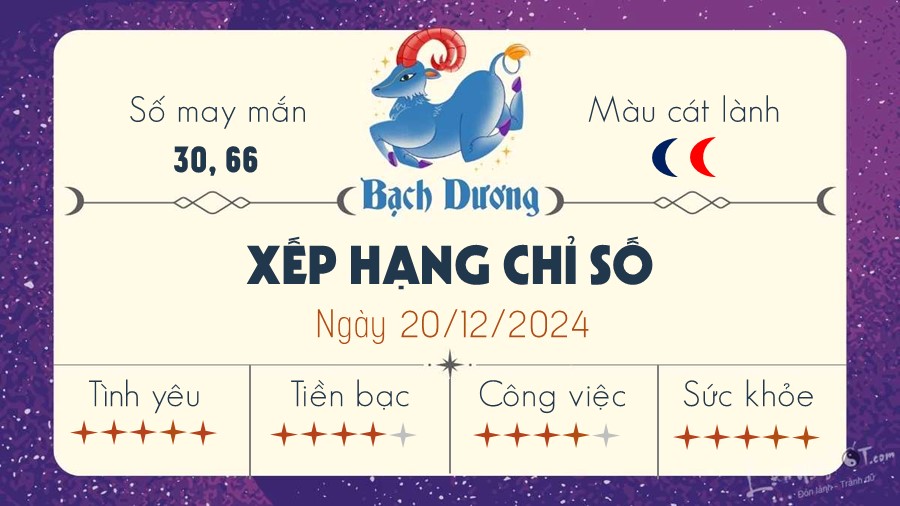 Tu vi hang ngay 20/12/2024 cua 12 cung hoang dao - Bach Duong