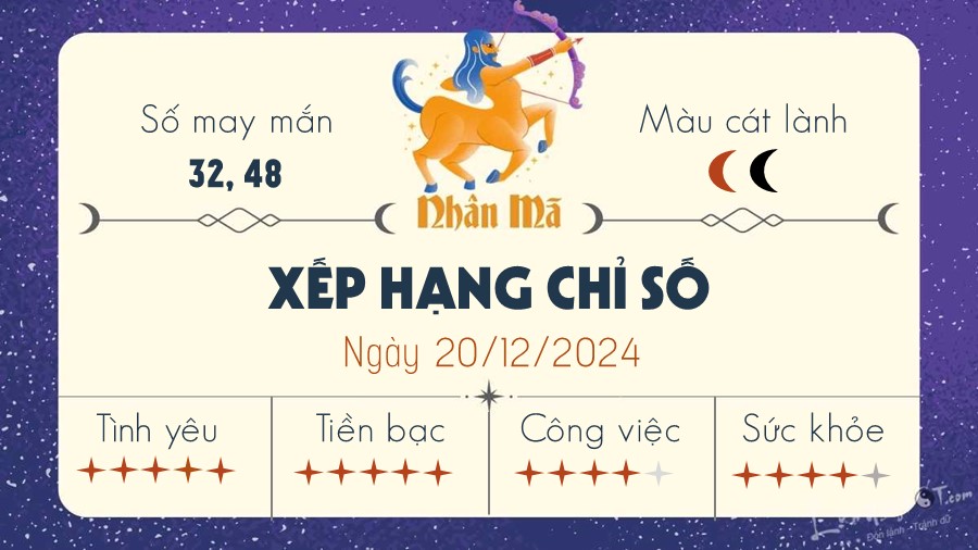 Tu vi hang ngay 20/12/2024 cua 12 cung hoang dao - Nhan Ma