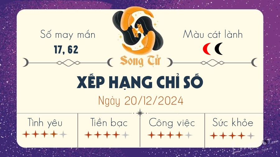 Tu vi hang ngay 20/12/2024 cua 12 cung hoang dao - Song Tu