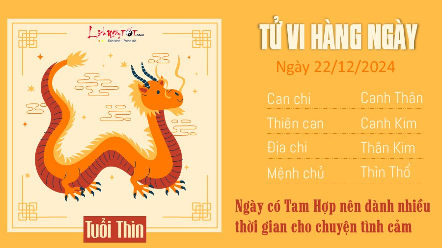 Tu vi hang ngay 22/12/2024 cua 12 con giap - Thin