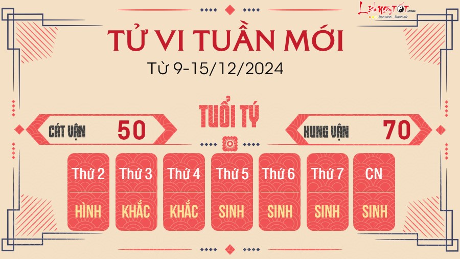 Tu vi tuan moi cua 12 con giap tu 9 - 15/12/2024 - Ty