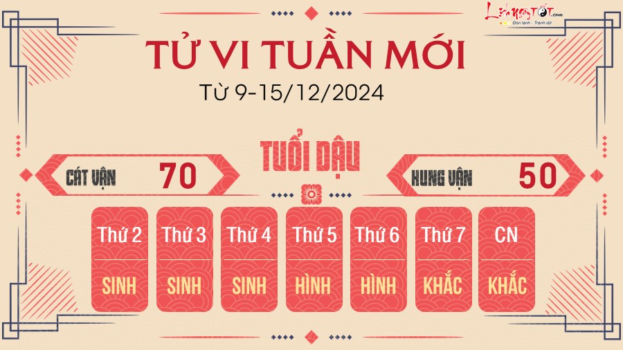 Tu vi tuan moi cua 12 con giap tu 9 - 15/12/2024 - Dau