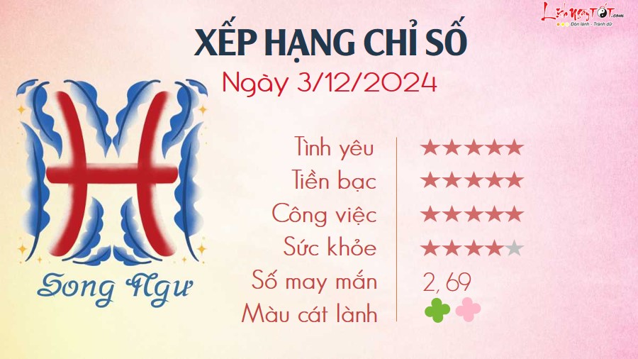 12 Tu vi hang ngay 3-12-2024 - Song NGu