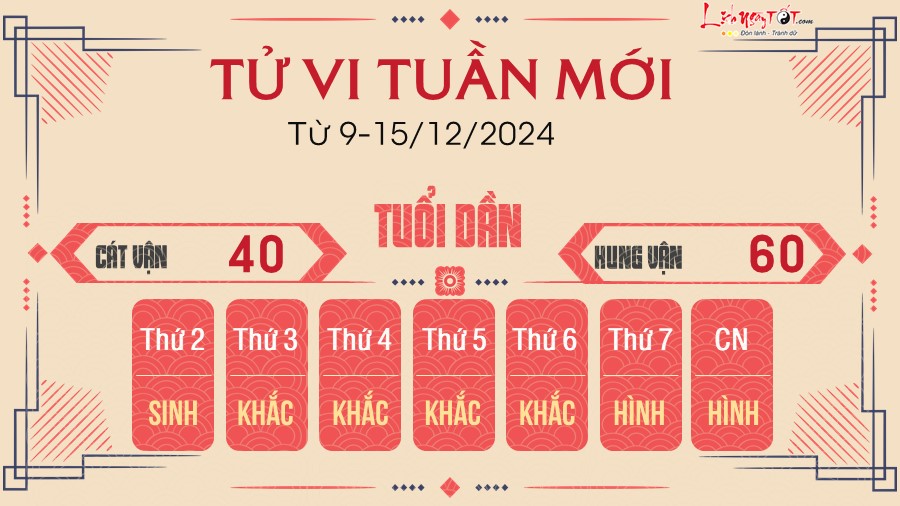 Tu vi tuan moi cua 12 con giap tu 9 - 15/12/2024 - Dan