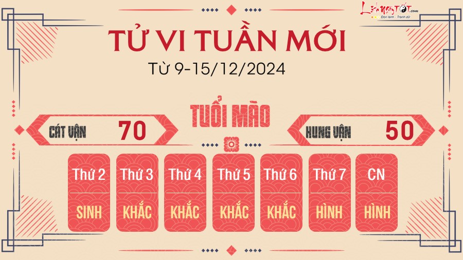 Tu vi tuan moi cua 12 con giap tu 9 - 15/12/2024 - Mao