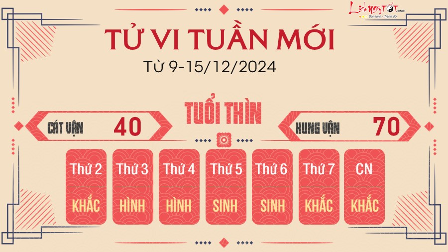 Tu vi tuan moi cua 12 con giap tu 9 - 15/12/2024 - Thin