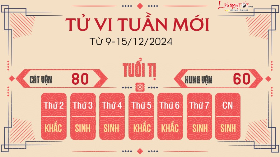 Tu vi tuan moi cua 12 con giap tu 9 - 15/12/2024 - Ti