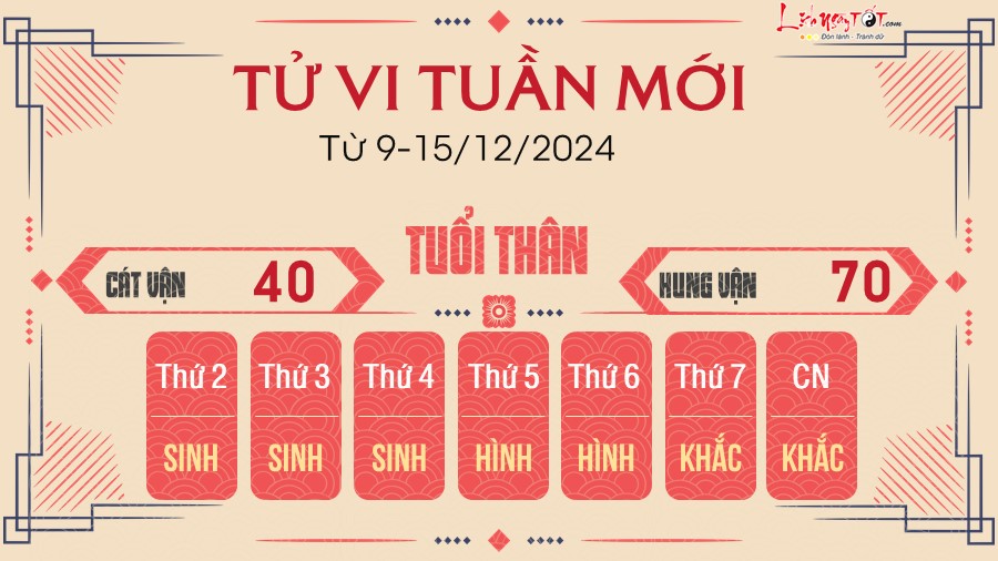 Tu vi tuan moi cua 12 con giap tu 9 - 15/12/2024 - Than