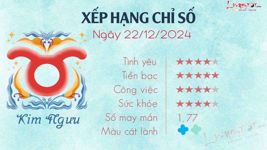 2 Tu vi hang ngay 22-12-2024 - Kim Nguu