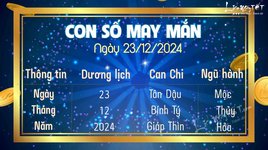 Con so may man hom nay 23/12/2024