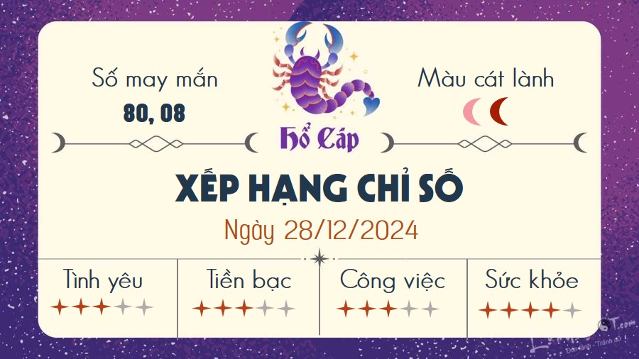 Tu vi hang ngay 28/12/2024 - Ho Cap