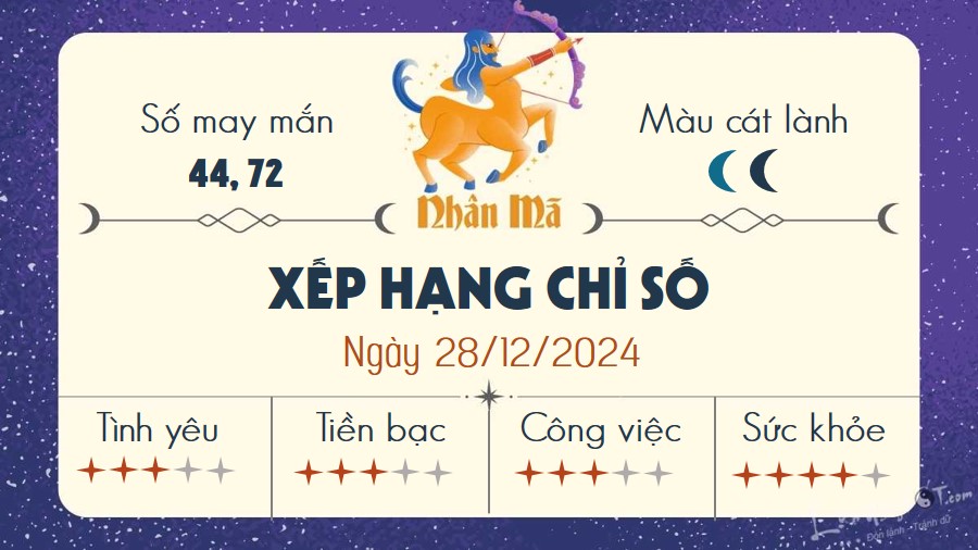 Tu vi hang ngay 28/12/2024 - Nhan Ma