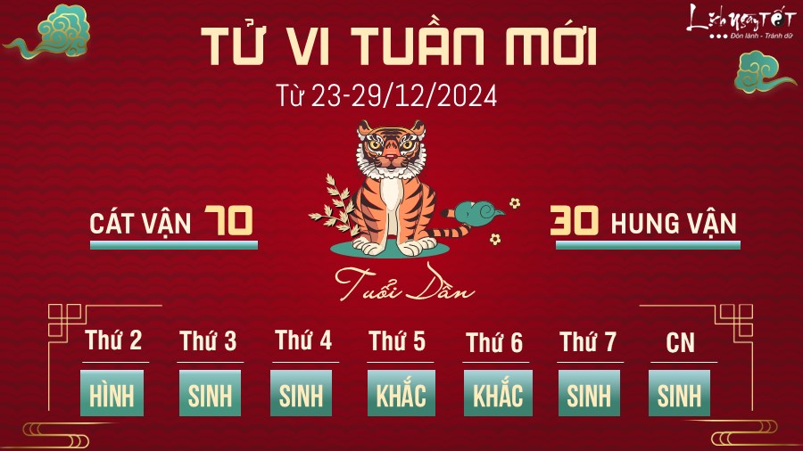 Tu vi tuan moi cua 12 con giap 23-29/12 - tuoi Dan