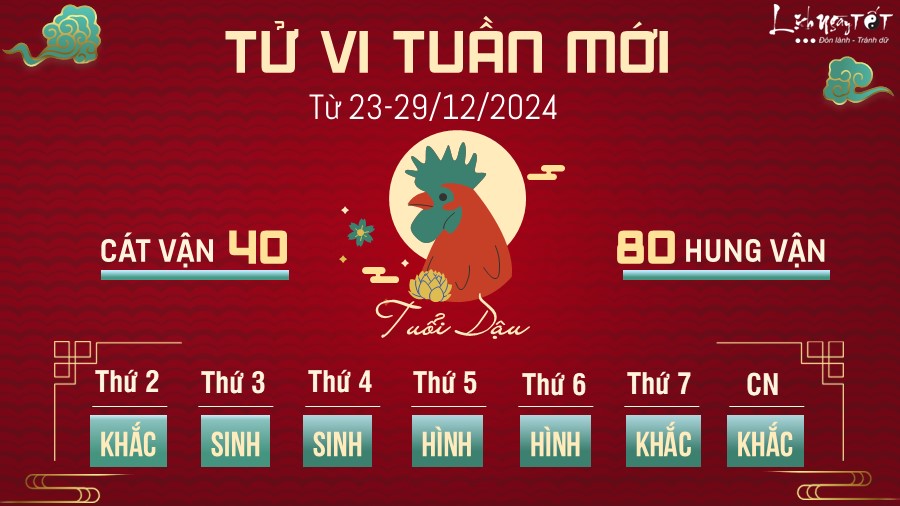 Tu vi tuan moi cua 12 con giap 23-29/12 - tuoi Dau