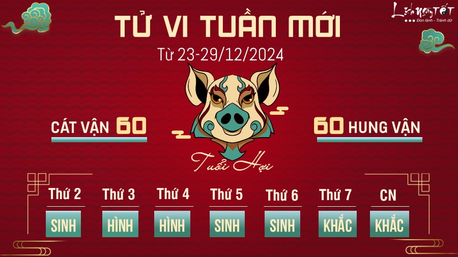 Tu vi tuan moi cua 12 con giap 23-29/12 - tuoi Hoi