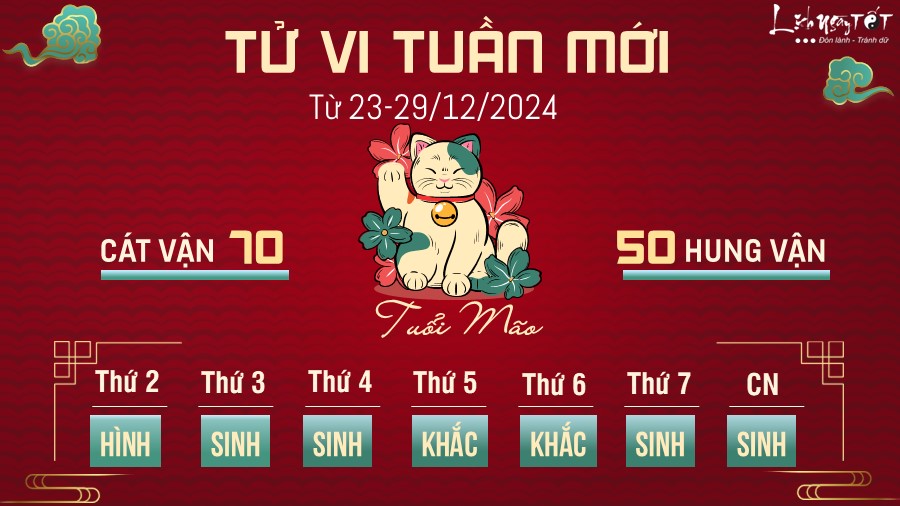 Tu vi tuan moi cua 12 con giap 23-29/12 - tuoi Mao