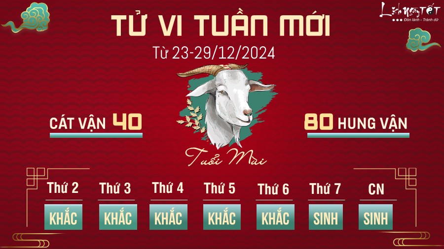 Tu vi tuan moi cua 12 con giap 23-29/12 - tuoi Mui