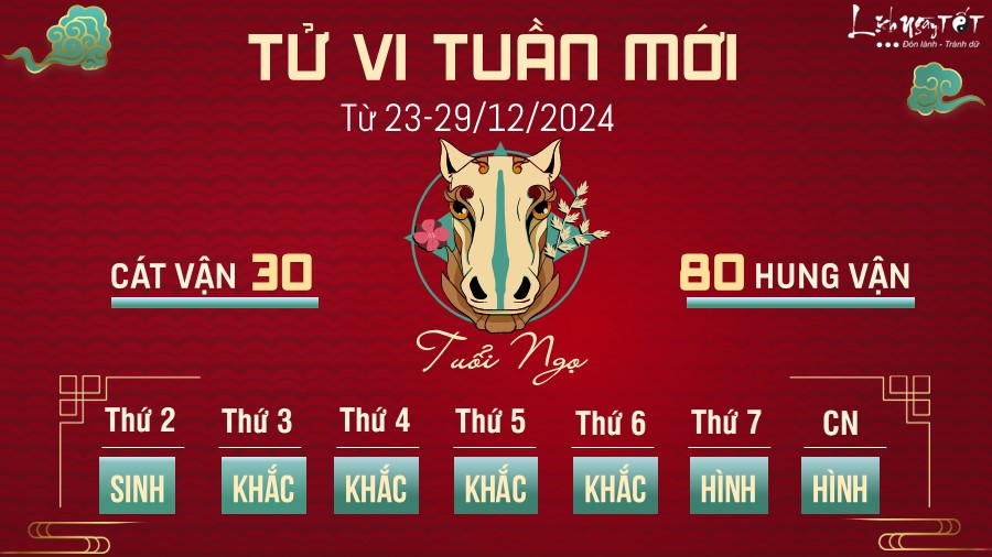 Tu vi tuan moi cua 12 con giap 23-29/12 - tuoi Ngo