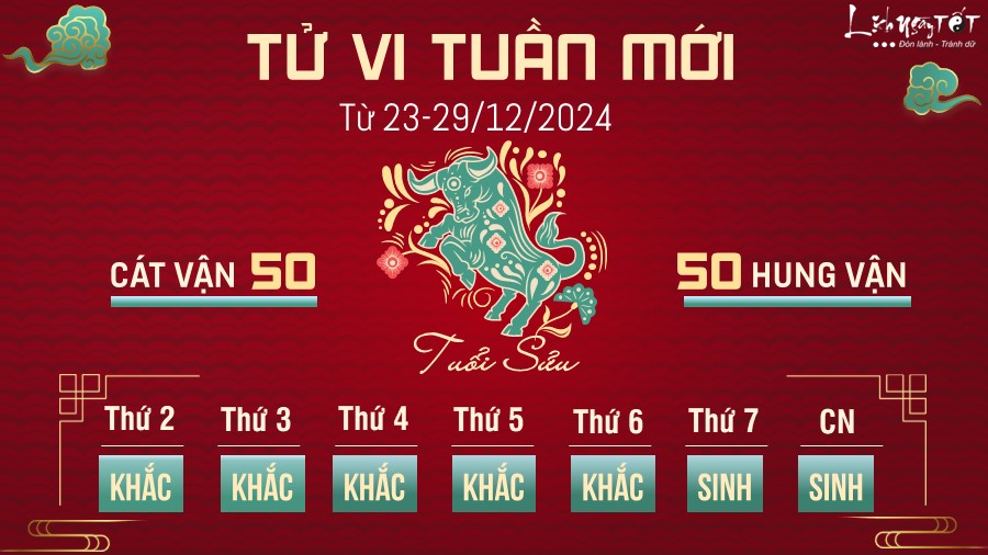 Tu vi tuan moi cua 12 con giap 23-29/12 - tuoi Suu