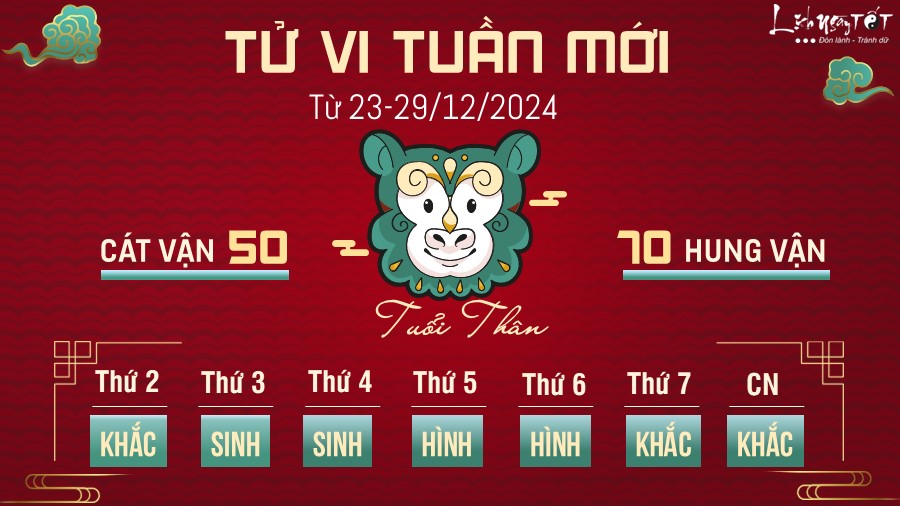 Tu vi tuan moi cua 12 con giap 23-29/12 - tuoi Than