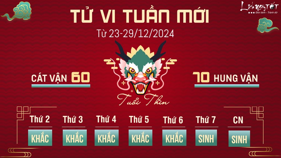 Tu vi tuan moi cua 12 con giap 23-29/12 - tuoi Thin