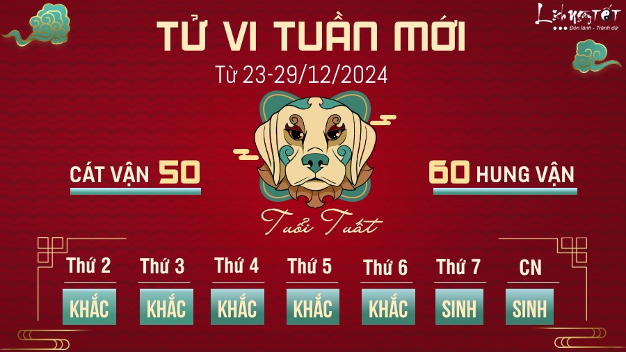 Tu vi tuan moi cua 12 con giap 23-29/12 - tuoi Tuat