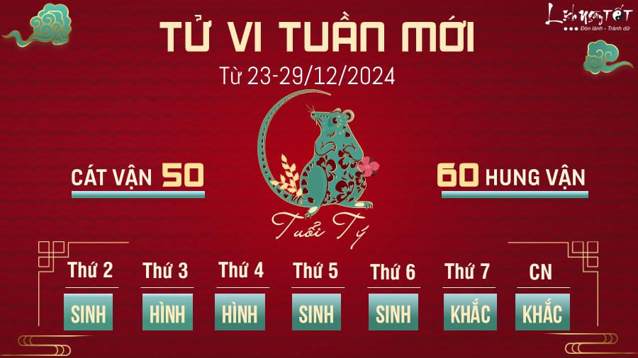 Tu vi tuan moi cua 12 con giap 23-29/12 - tuoi Ty