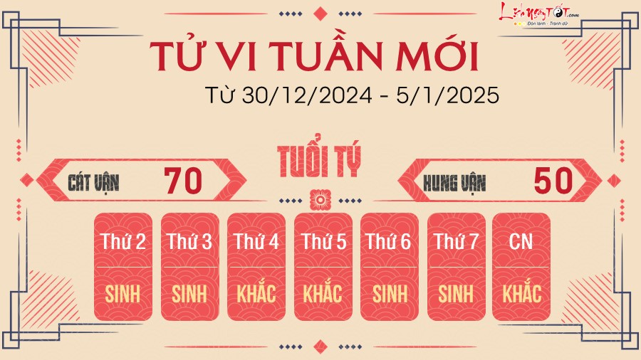 Tu vi tuan moi cua 12 con giap tu 30/12/2024 - 5/1/2025 - Ty