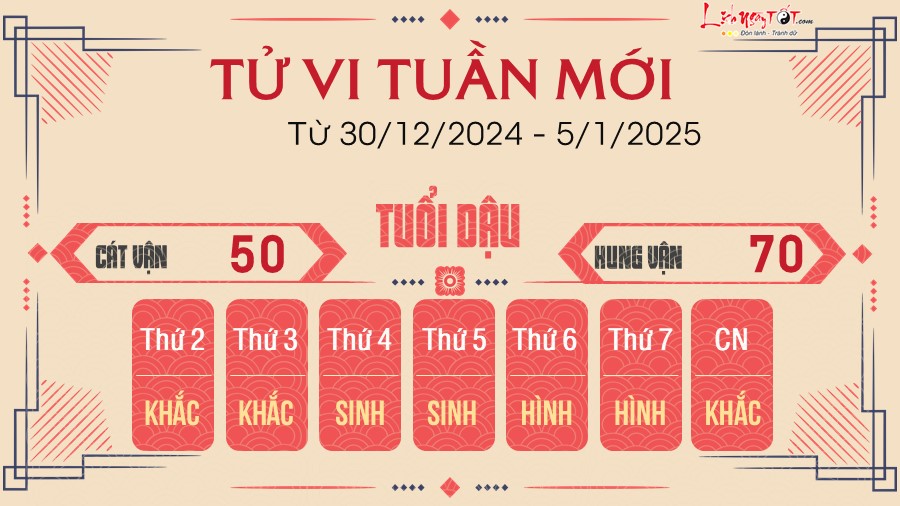 Tu vi tuan moi cua 12 con giap tu 30/12/2024 - 5/1/2025 - Dau