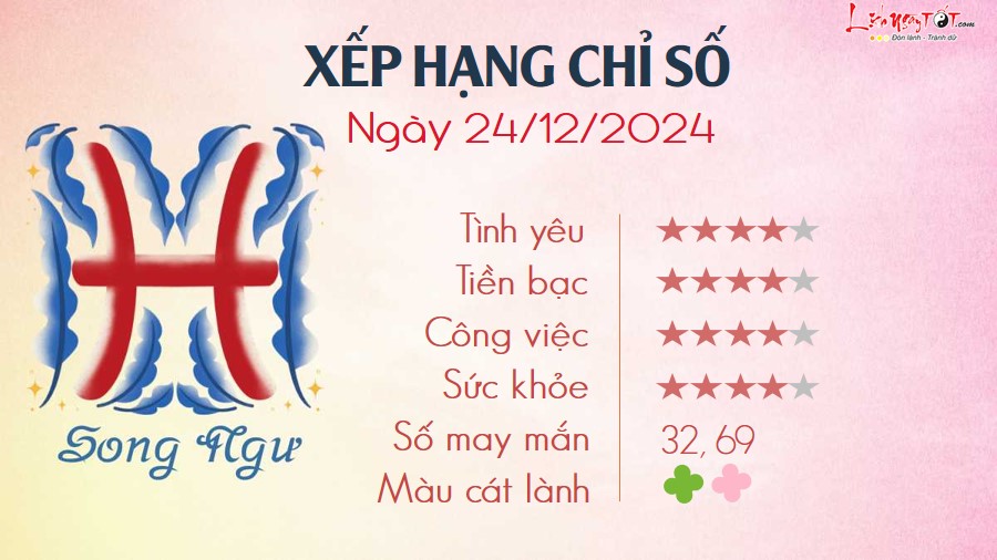 12 Tu vi hang ngay 24-12-2024 - Song Ngu