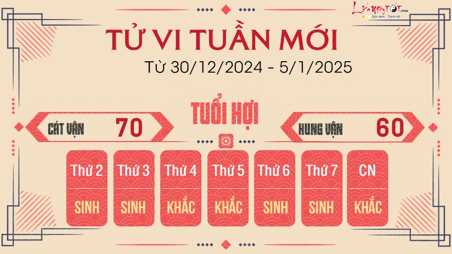 Tu vi tuan moi cua 12 con giap tu 30/12/2024 - 5/1/2025 - Hoi