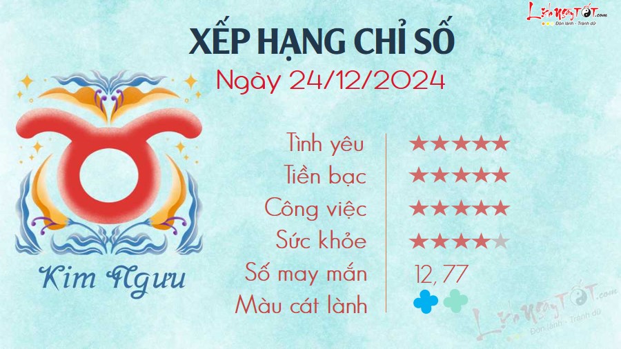 2 Tu vi hang ngay 24-12-2024 - Kim Nguu