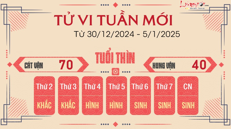 Tu vi tuan moi cua 12 con giap tu 30/12/2024 - 5/1/2025 - Thin