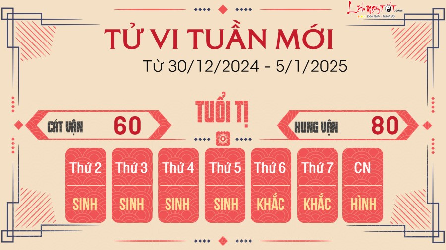 Tu vi tuan moi cua 12 con giap tu 30/12/2024 - 5/1/2025 - Ti