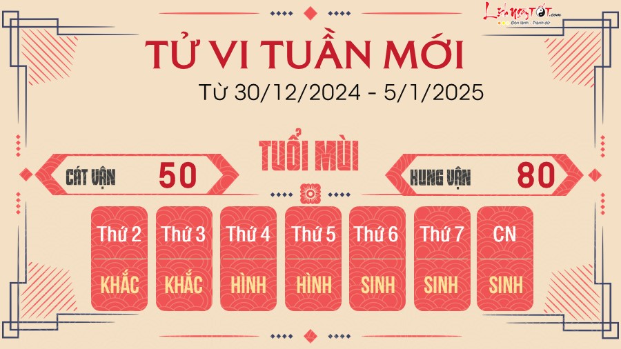 Tu vi tuan moi cua 12 con giap tu 30/12/2024 - 5/1/2025 - Mui